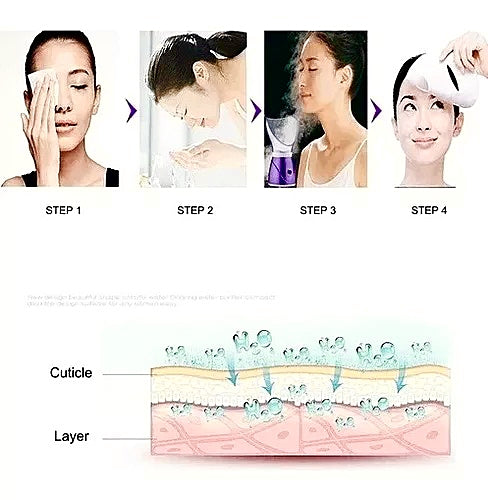 Sauna Facial TM - Vaporizador Facial Profesional